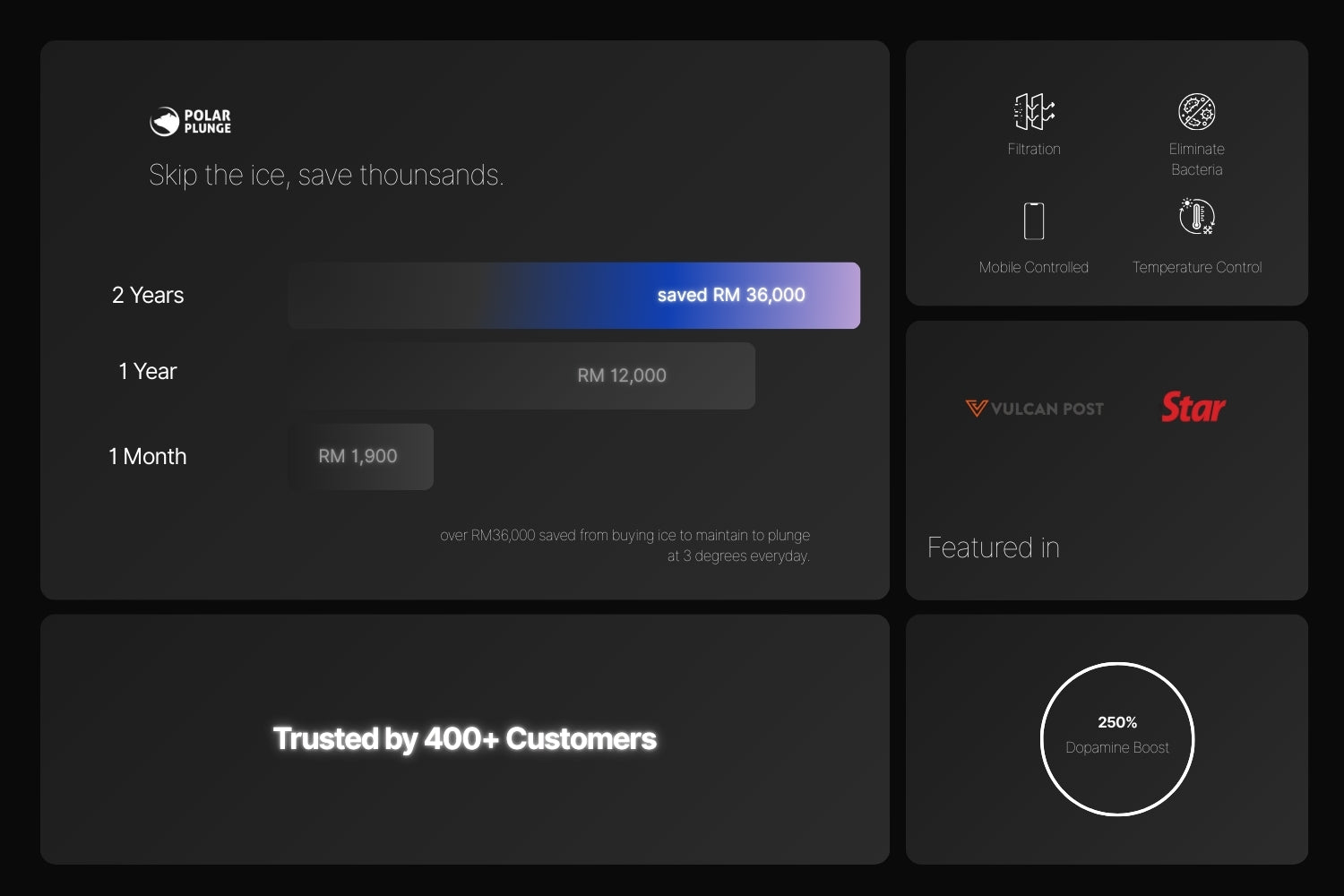 The Cost of Ice vs Innovation